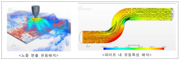 STAR CCM을 활용한 다물리 해석 사례