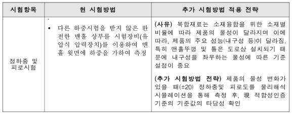 추가 시험방법의 목적 구체화 및 적용 전략(복합재료 맨홀뚜껑 및 틀)