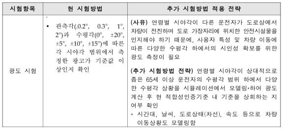 추가 시험방법의 목적 구체화 및 적용 전략(FOLDED 도로안전시설물)