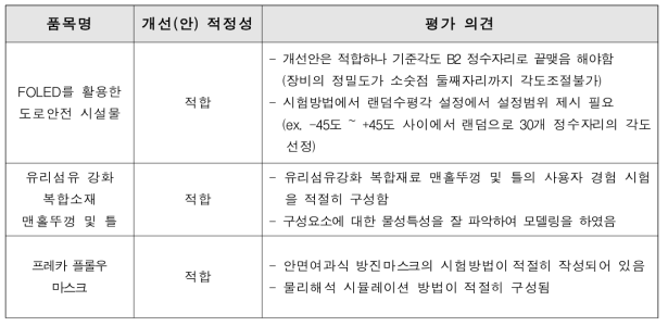 1차년도 평가 품목별 전문가검증 평가 의견