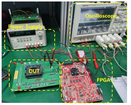 FPGA를 이용한 DPHY HS PRBS 테스트