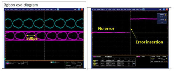 HS PRBS 테스트 결과 (3Gbps)