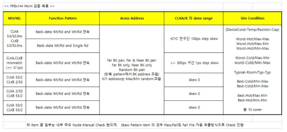 메모리 검증 checklist