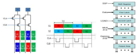 Target OLED 픽셀 구조 및 source driver 구조