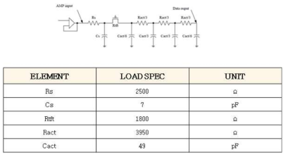 패널 load 모델