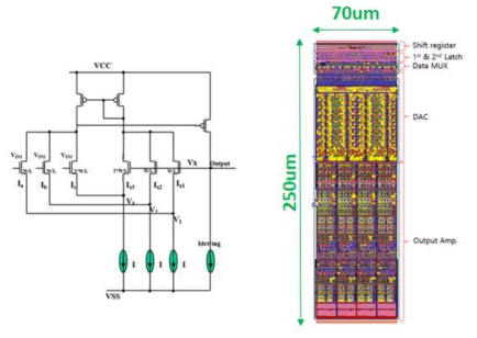 DAC interpolation & source driver layout (4 채널)