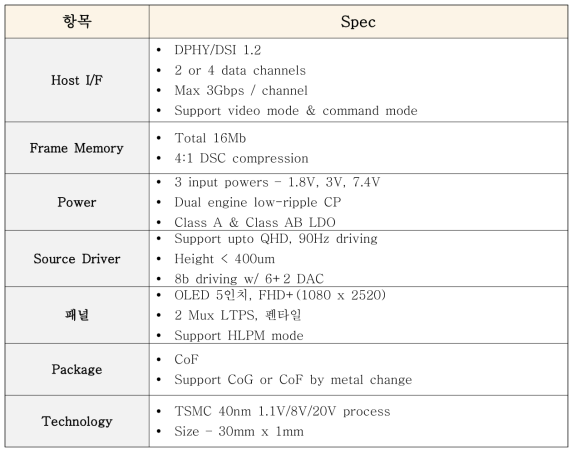 IC의 주요 spec