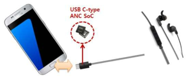 USB C타입 기반 ANC 구현