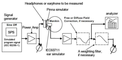 Noise Cancellation Test System