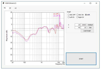 ANC 이어셋 개발툴 – Performance Measurement