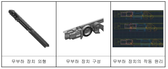 부하 절감 장치의 구조 및 작동 원리