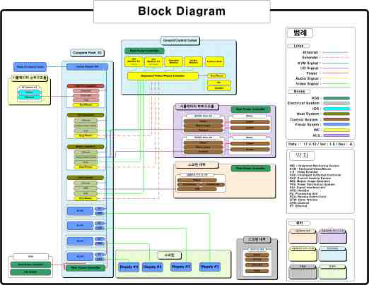 시스템 블록다이어그램