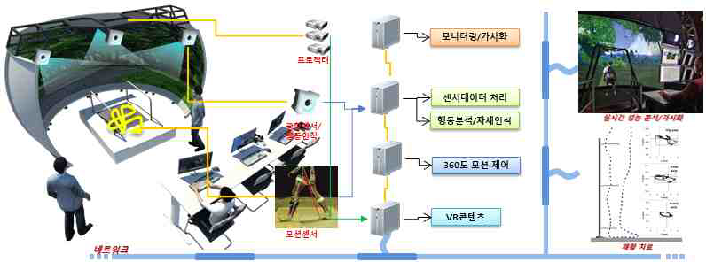 최종목표 시스템 개념도