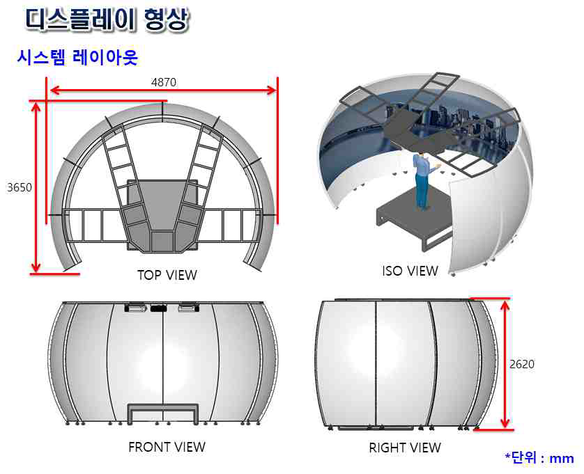 디스플레이 설계