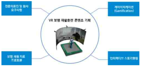 VR 보행 재활훈련 콘텐츠 기획 방향