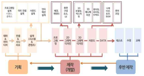 콘텐츠 제작 프로세스