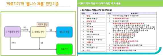 본 시스템 의료기기 등급 분석