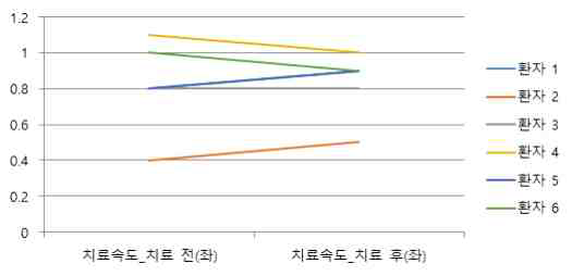 보행변화1