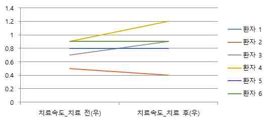 보행변화2