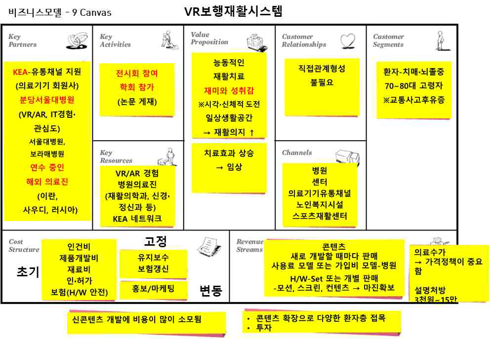 BM 모델 분석