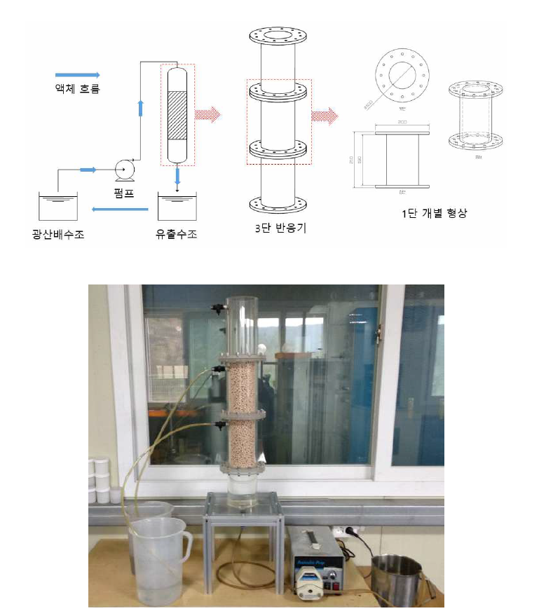 실험실규모의 광산폐수 흡착실험장치의 구조