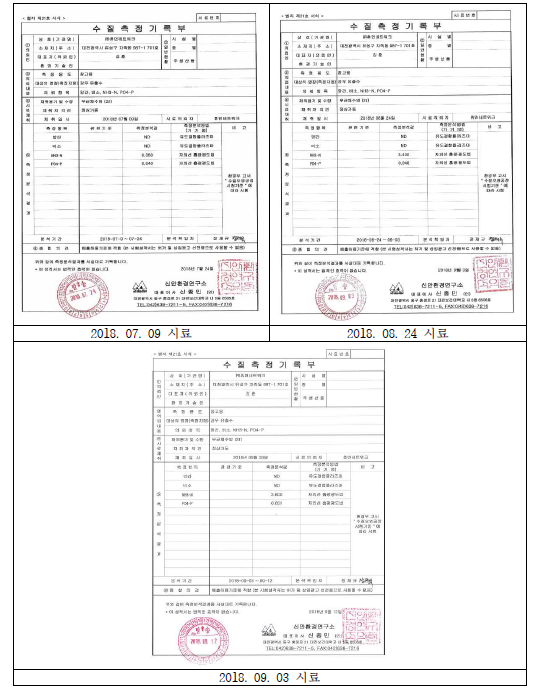 초기 우수 분석 결과