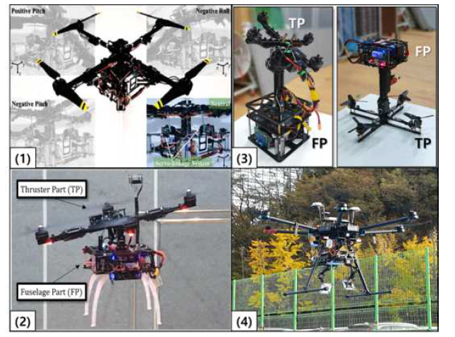 탑재부와 추력부의 구분을 통한 화물 운송에 특화된 T3-V1 플랫폼 (1). 동체부와 추력부의 상대 롤 각도와 피치 각도의 완전한 기구학적인 디커플링을 고려한 T3-V2 플랫폼 (2). 유니버셜 조인트 및 링키지 매커니즘 없이 동체부와 추력부의 독립적인 상대 자세 제어가 가능한 T3-V3 플랫폼 (3). T3-V3의 독립적인 상대 자세 제어 매커니즘을 반영한 야외 실험용 하드웨어 플랫폼 (4)
