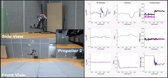 개발된 메커니즘을 활용한 추력발생장치 고장 대비 비상비행 데모(좌). 시간에 따른 추력부의 자세, 위치, 제어 입력(우)
