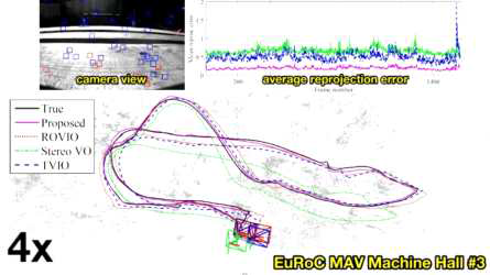 EuRoC MAV Machine Hall #3 데이터 셋 검증 결과