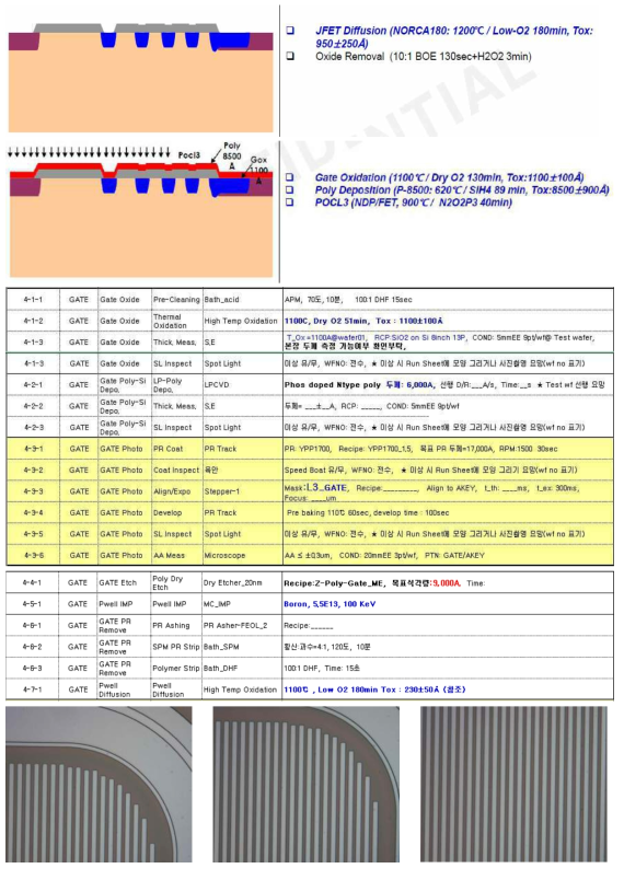 Gate 형성관련 Process Flow 및 Inspection Image