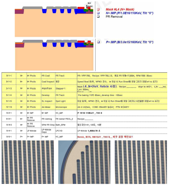 N+ / P+ IMP Process Flow 및 Inspection Image