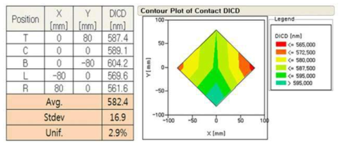 Cont Photo DICD 측정 결과