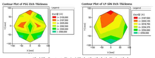 Contact Etch ME의 각 박막의 Etch 결과