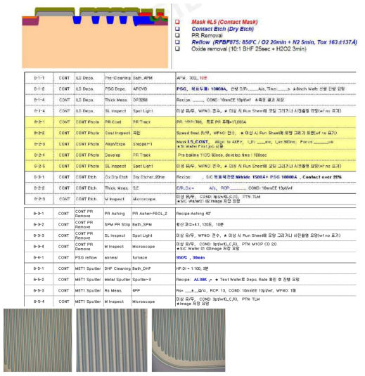 Contact Process Flow 및 Inspection Image