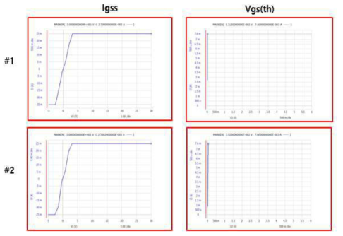 Igss, Vgs(th) 측정 결과 I-V Curve