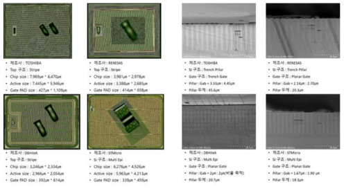 선진사 제품 Reverse Engineering