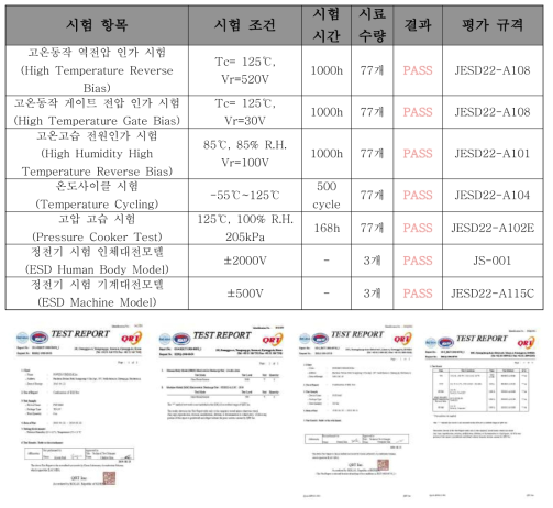 시제품에 대한 신뢰성 Test Report