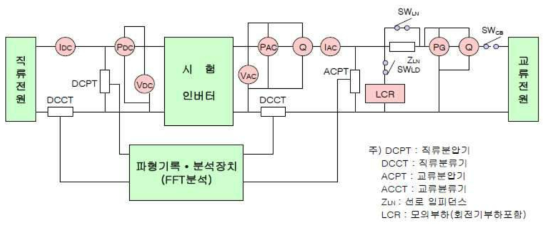 태양광 인버터 시험 회로