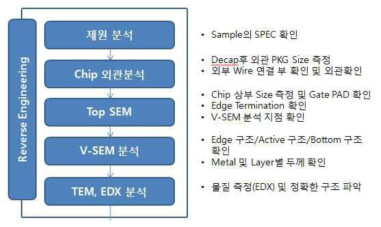 선진사 제품 Reverse Engineering 분석도