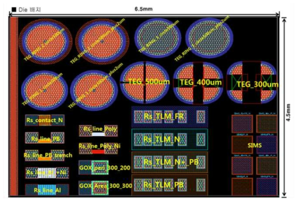 공정과 설계상의 매칭을 위한 TEG 예시