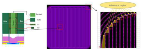 Super Junction MOSFET Layout 예시