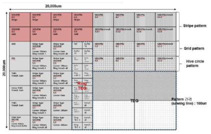 TEG 평가를 위한 Layout Floor Plan 예시