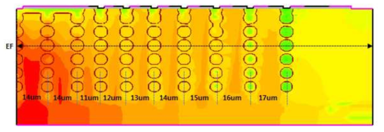 1st Edge Termination Simulation