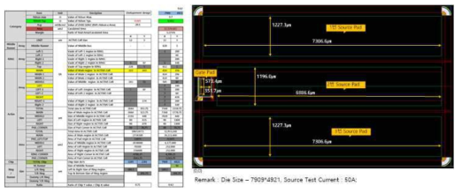 Super Junction MOSFET Layout