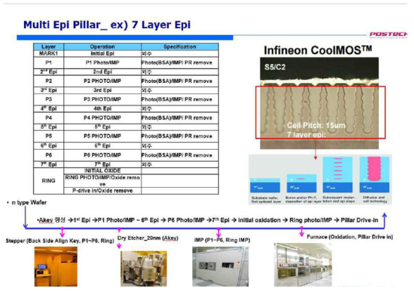 Multi Epi Pillar_ex) 7 Layer Epi