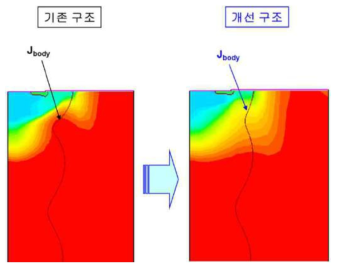 Implant 변경 전후 전류 비교