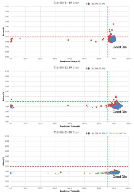 BR Chart