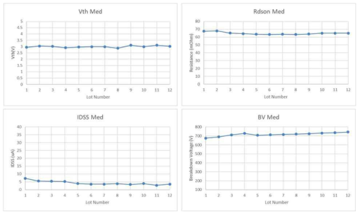 시제품에 대한 EDS Data