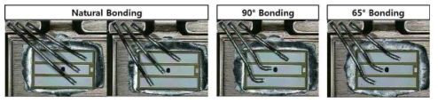 Super Junction MOSFET To Package