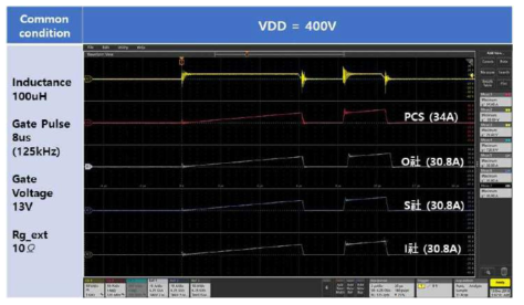 선진사 제품 스위칭 비교(VDD=400V)